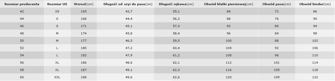 Tabela rozmiarów Dainese kurtki męskie