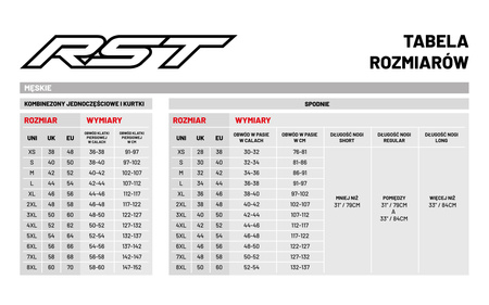 Kurtka RST Pro Series Adventure D3O - Black