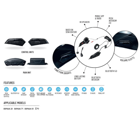 Interkom Sena Smart HJC 50B